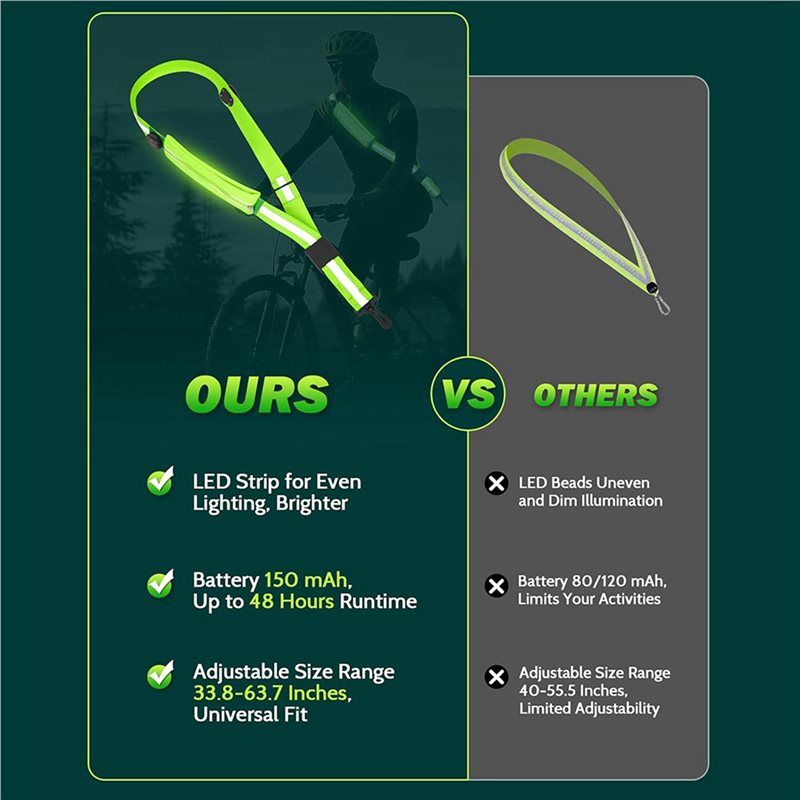 BTLIFE-2X LED Yansıtıcı Kemerl - Running Visibility Gear incelemesi ve fiyatı