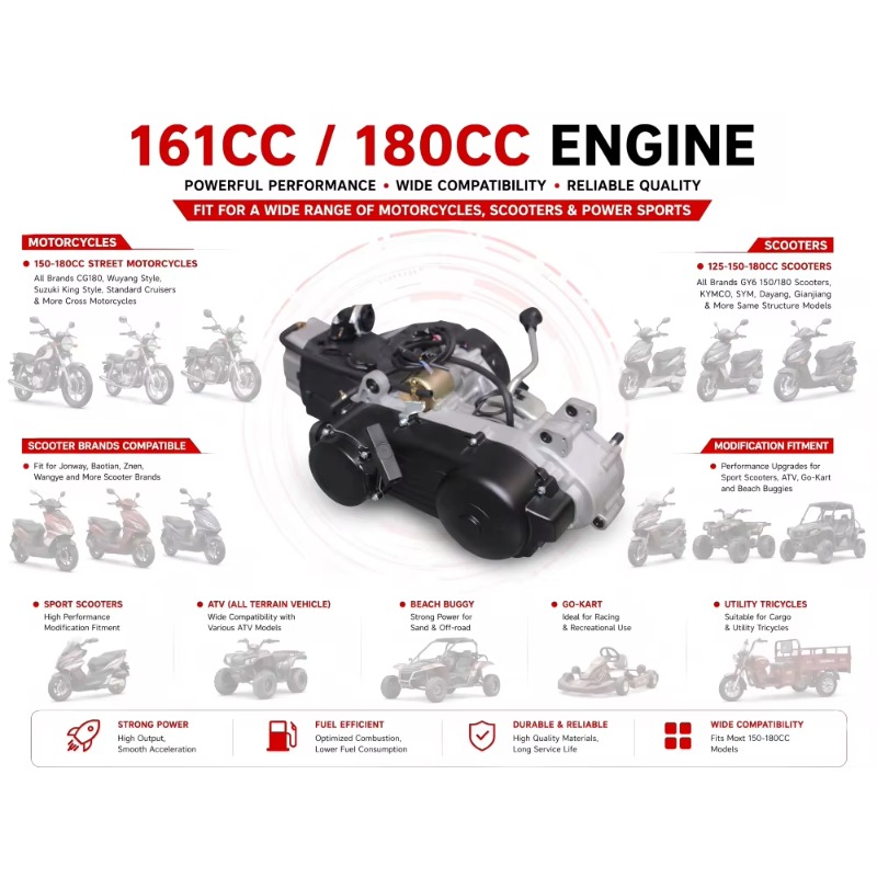 GY6-161CC 4 Zamanlı Tek Silind - Running Gear Box incelemesi ve fiyatı