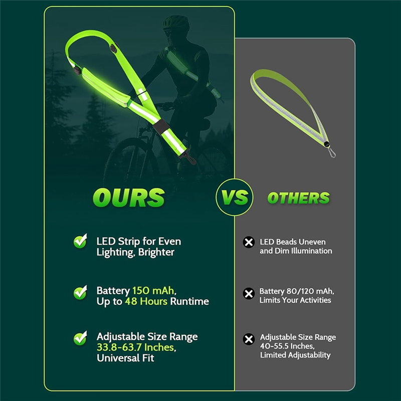 YENİ-LED Yansıtıcı Kemer Kanad - Running Visibility Gear incelemesi ve fiyatı